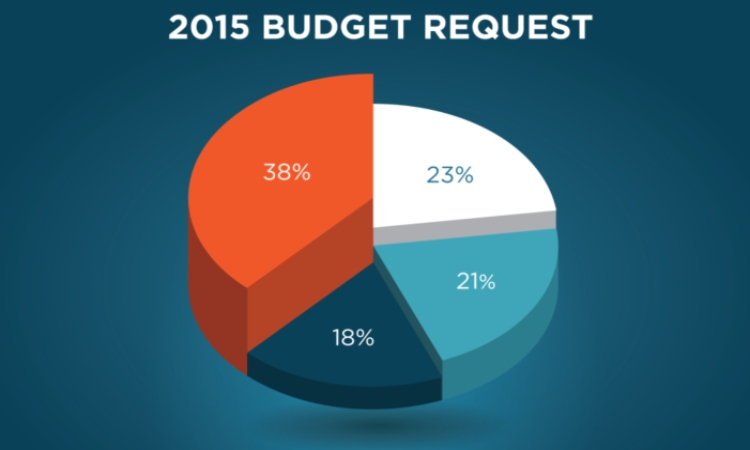 201ccc5-Budget-Proposal_A